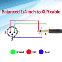Load image into Gallery viewer, MR DJ CQSXM3 3' Pro PA DJ Karaoke XLR Male to 1/4" TRS Stereo Male Plug Audio Balanced Microphone Cable